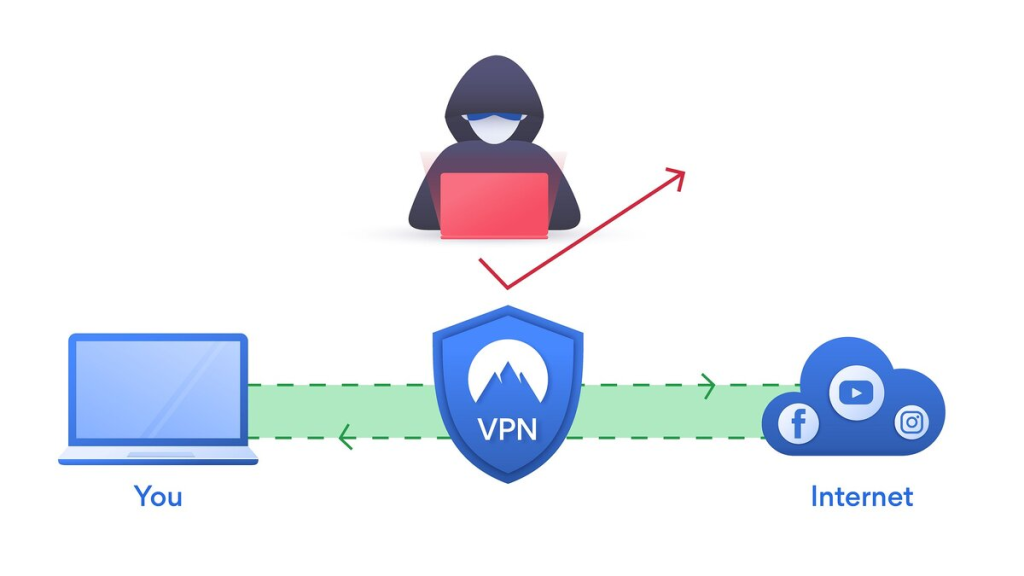 Как VPN помогает обойти замедление